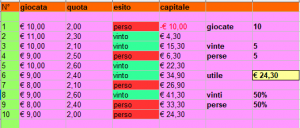 Sistema Charles Wells