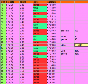 Wells System player methods